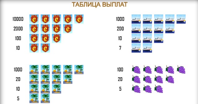 Выплаты в игровом автомате Шампанское 