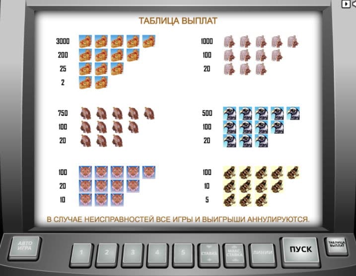 Автомат Пирамиды - таблица выплат